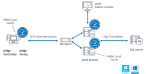 citrix workspace feature matrix citrix workspace feature matrix