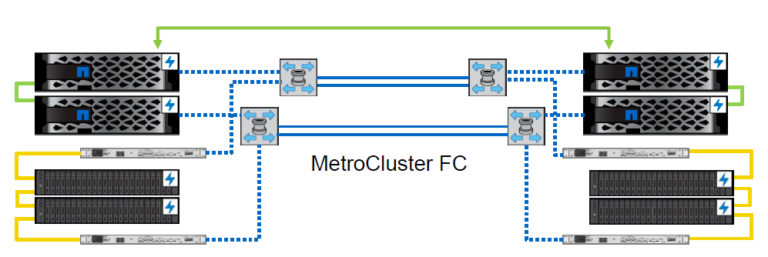 Das Neue MetroCluster® IP | Proact Blog | Proact Blog