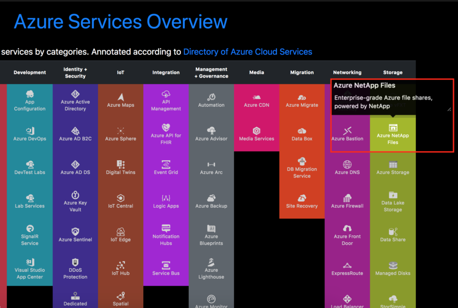 Microsoft Azure Overview Infographic - Reverasite
